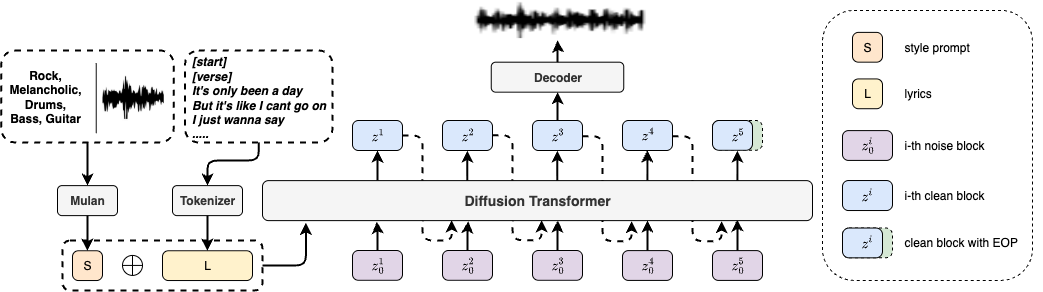 overview